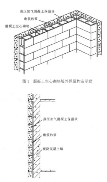 东昌蒸压加气混凝土砌块复合保温外墙性能与构造